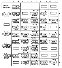 It identifies the location of each fuse and its use. Diagram 1996 Oldsmobile 88 Fuse Box Diagram Full Version Hd Quality Box Diagram Ritualdiagrams Politopendays It