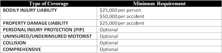 Even if you think you're getting a good rate, you could be overpaying by hundreds of dollars. Car Insurance In Georgia