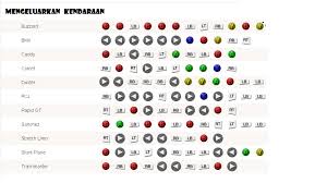 Gta v has a lot to offer in its online and offline mode but there is an entire world hidden underneath the surface, once you start playing with cheats. Prst Kamin G Unlimited Money Gta 5 Cheats Xbox 360 Tedxdharavi Com