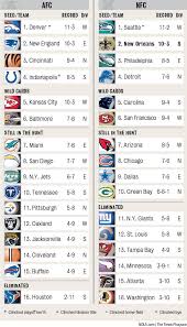 nfl playoff picture standings chart saints nola com