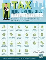 The Master List Of All Types Of Tax Deductions Infographic In 2020 Small Business Tax Business Tax Deductions Business Tax