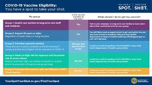 You will not need to provide proof of immigration status or a social security number to get. Ncdhhs On Twitter Do You Have Questions About The Covid 19 Vaccine And The Roll Out Plan For Nc Check Out Our Faq Https T Co Ttc32celua Https T Co C6tnex1fmn