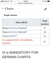 ll voda nz 3g 2033 a enmwikipediaorg n charts single release