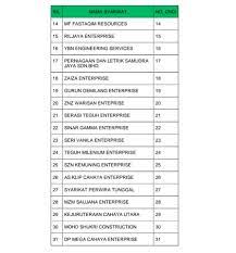 Sebuah amalan yang tidak akan membuat anda miskin dan akan menjadi tabungan pintu rezeki yang kesepuluh adalah istiqomah. Jkr Sik Publications Facebook