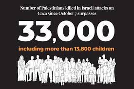 Israel's war on Gaza – six relentless months of death and destruction |  Israel War on Gaza News | Al Jazeera