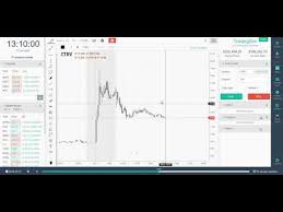 Penny Stock Chart Patterns 2 Setups That Repeat Daily
