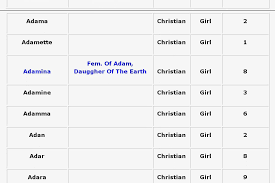 We will respond to our christian name throughout our lives. Lucky Christian Baby Girl Names With Meanings 02 Youtube