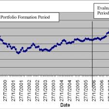 Listed securities via mobile devices, desktop or website products. Portfolio Risk And Number Of Stocks In The Malaysian Stock Market See Download Scientific Diagram