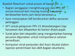Soal Flowchart Ppt Download 8,664 likes · 5 talking about this.