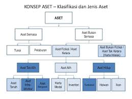 Ada berpendapat bahawa aset kegunaan sendiri tidak perlu disenaraikan. Mpam 3 Basic Steps Abstract Backgrounds Abstract Basic