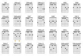 Gitar tutorial virgoun surat cinta untuk starla mudah cepat dimengerti untuk pemula. 1000 Gambar Chord Gitar Lagu Surat Cinta Untuk Starla Hd Paling Baru Skenario Id