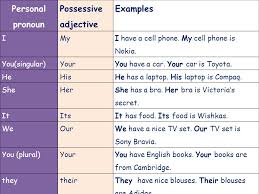 Personal pronoun can be defined as a personal pronoun is a pronoun that is associated primarily with a particular person, in the grammatical sense. Possessive Adjectives And Possessive Pronouns Ppt Video Online Download