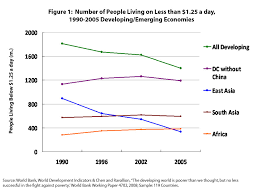 Poverty Statistics Graphs How Accurate Are The Numbers