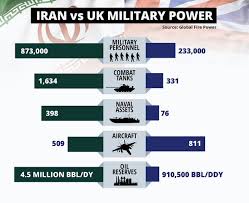 Team usa looks to bounce back against iran in men's basketball after the united states dropped their first game in group play at the tokyo olympics to france. Iran Latest Iranian President Condemns Us Military Build Up In Gulf World News Express Co Uk