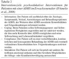 Psychoedukation und Coaching bei ADHS im Erwachsenenalter | Zeitschrift für  Psychiatrie, Psychologie und Psychotherapie