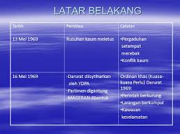 Peristiwa 13 mei pada tahun 1969 ialah rusuhan kaum yang berlaku dan kemuncak masalah perpaduan di malaysia. Pembinaan Negara Bangsa Ppt Download