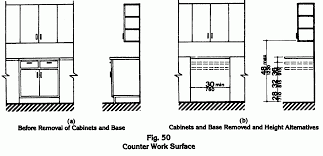 Best 94 Reference Of Ada Kitchen Upper Cabinet Height In 2020 Kitchen Cabinets Height Upper Kitchen Cabinets Cool House Designs