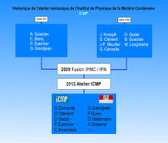 La pose d'un ipn sur un mur mitoyen si vous souhaitez faire abattre un mur porteur mitoyen (entre 2 maisons ou 2 appartements), vous devez prendre toutes les précautions nécessaires. Historique Iphys Epfl