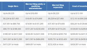 Payroll Checks Payroll Tax Brackets