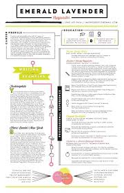 Download free cv resume 2020, 2021 samples file doc docx format or use builder creator on the website you will find samples as well as cv templates and models that can be downloaded free of. Pin On Creative Inspiration