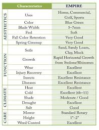 Zoysia Shade Tolerance Chart Revolutionhr