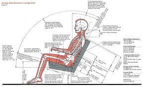 Comfortable Lounge Chair Dimensions Ergonomics S Izobrazheniyami Obitye Stulya Dizajn Stula Stolyarnye Izdeliya