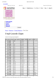 Baby Fetal Growth Chart Week By Week Pdfsimpli