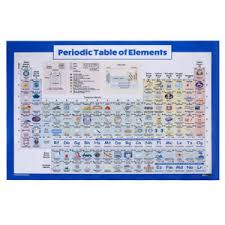 Details About Periodic Table Of Elements Poster Knowledge Education Print Chemistry Chart