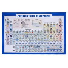 details about periodic table of elements poster knowledge education print chemistry chart