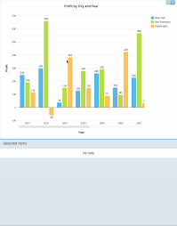 Sapui5 Viz Charts Event Handling Sap Blogs