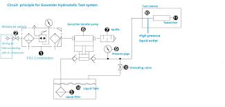 hydraulic pressure test pump manufacturers and suppliers