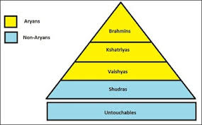 Caste System Hinduism And Their History Facts And Details