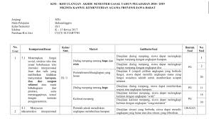 Contoh soal pas matematika kelas 9 smp tahun 2020/2021 semester 1,2 ipa/ips dan kunci jawabannya/cara pembahasanya kurikulum 2013 demikianlah pembahasan soal matematika kelas 9. Kisi Kisi Soal Pas Uas B Inggris Mts Smp Kelas 9 Semester 1 Kurikulum 2013 Tp 2018 2019 Blognya Abiey Kayla
