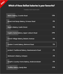After a long walk around crumlin road gaol, visit beths bakery and have a rest here. Here S The Best Bakery In Belfast As Voted By You Belfast Live