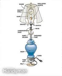Layer your lighting with a combination of floor and table lamps. How To Rewire A Lamp Diy Family Handyman