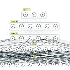 Acordurilor de delegare încheiate cu. Pdf How To Include Ethics In Machine Learning Research