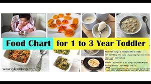 Healthy Diet Chart For 2 Years Baby Food 1 3 Year Old