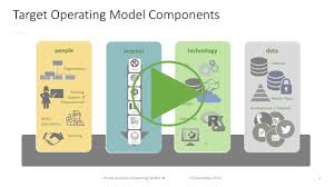 Image Result For Images Target Operating Model Operating Model Biz Model Model