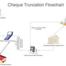 Please note, the special clearance is no longer available. Pdf Understanding The Electronic Cheque Clearing System In Ghana