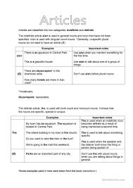 Use Of The English Articles English Esl Worksheets In 2020 English Articles Use Of Articles Singular Nouns