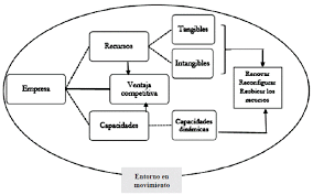 Juegos de recursos humanos y de habilidad online. Los Recursos Humanos Bajo El Enfoque De La Teoria De Los Recursos Y Capacidades Revista Facultad De Ciencias Economicas
