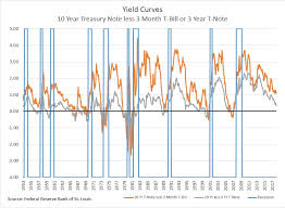 yield curve anxiety seeking alpha