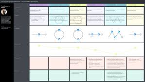 The Insurance Agent S Journey In 2021 Customer Journey Mapping Journey Mapping Insurance