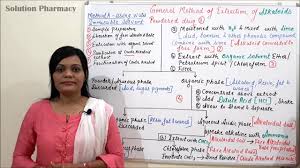 The percent recoveries of the compounds of interest from the extraction and recrystallization are unknown. General Method Of Extraction Of Alkaloids Part 01 By Solution Pharmacy Hindi Youtube