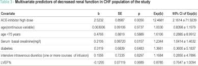 ace inhibitor therapy at relatively high doses and risk of