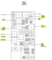 My gauges in the instrument panel are dead and i have no turn signal or warning lights on the upper panel. 2008 Dodge Caravan Fuse Box Location Wiring Diagram Data Huge Process Huge Process Portorhoca It