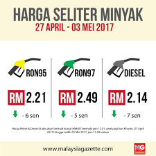 Peningkatan harga minyak ke lebih dari usd 100 pada awal abad ke 21 membangunkan industri. Harga Petrol Diesel Turun