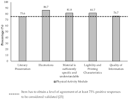 Ijerph Free Full Text Development And Validation Of A Physical Activity Educational Module For Overweight And Obese Adolescents Cergas Programme Html