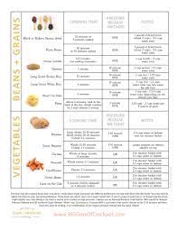We did not find results for: Instant Pot Cooking Times 365 Days Of Slow Cooking And Pressure Cooking