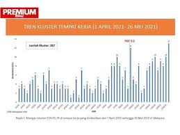 Contoh, sektor kerajaan dan separa kerajaan, menyediakan manfaat kesihatan, perubatan dan pencen bagi yang layak dan tetap. Segerakan Unit Vaksin Ke Sektor Industri